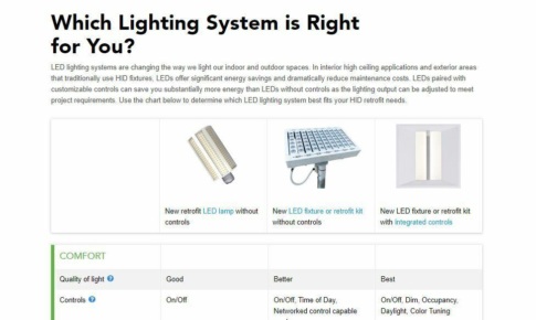 LED Replacements for High Intensity Discharge (HID) Lighting